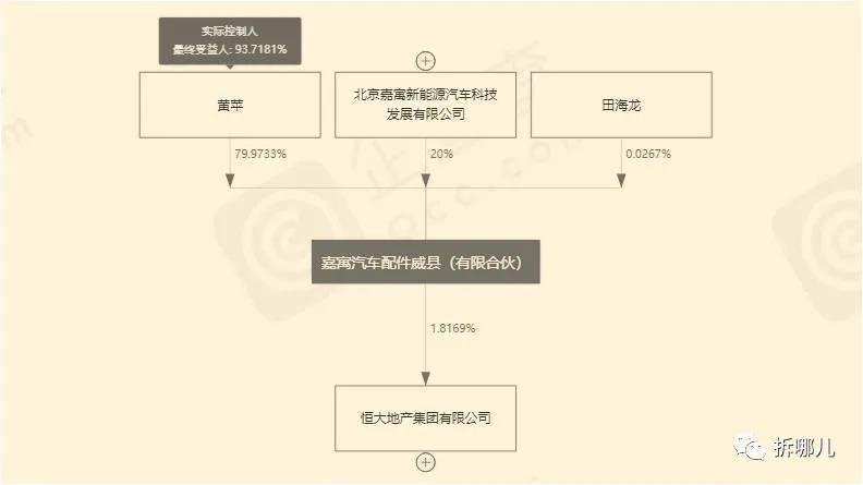 恒大危机与中国金融监管之殇