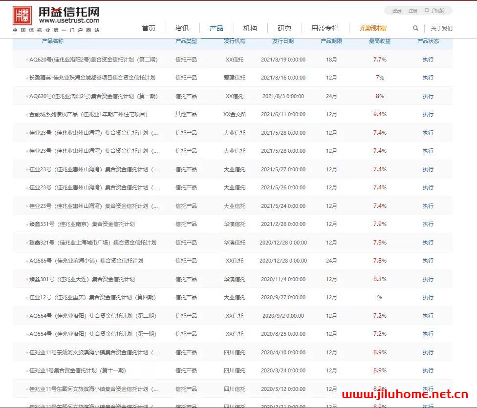 佳兆业集团：债务冰山到底有多大？