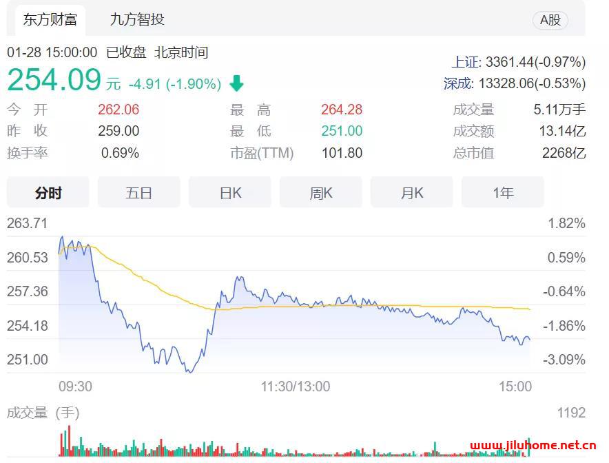 云南首富上位记（恩捷股份）