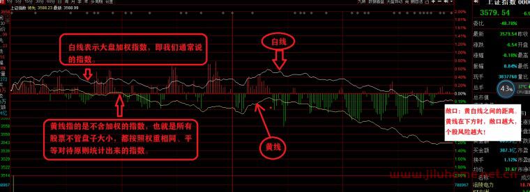 关于股票卖点的一些提示