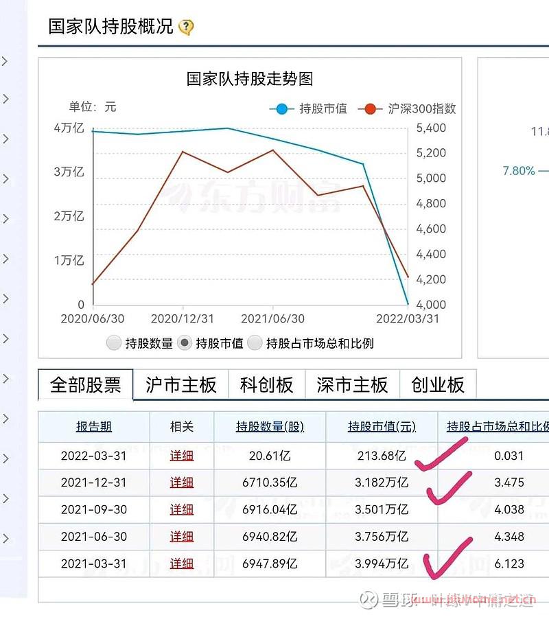 韭菜为谁而割？
