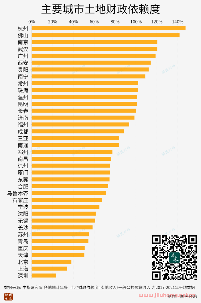 郑州的绝望，杭州懂了，南京怕了