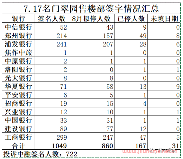 让银行承担社会责任，官方表态“烂尾楼”确定“保交楼”！
