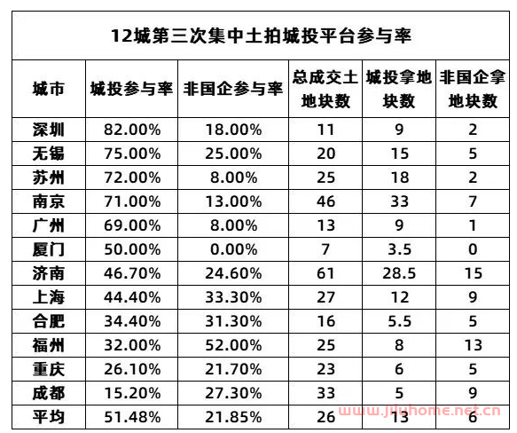 很认真地聊一下房地产