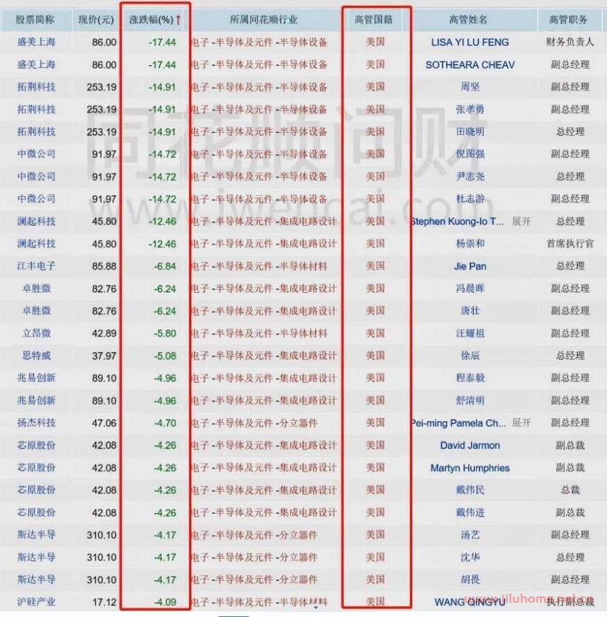 拜登政府对华实施严厉的芯片制裁和人员限制