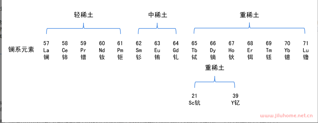 稀土战争，稀土到底是不是我们的制胜武器？