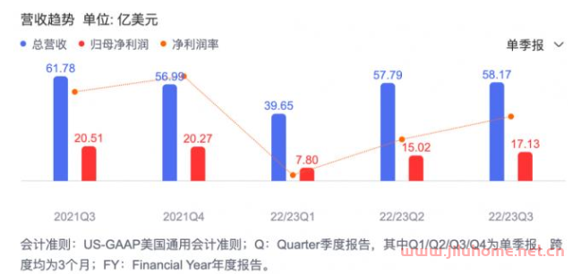 光刻机巨头阿斯麦发布财报 中国贡献没那么高