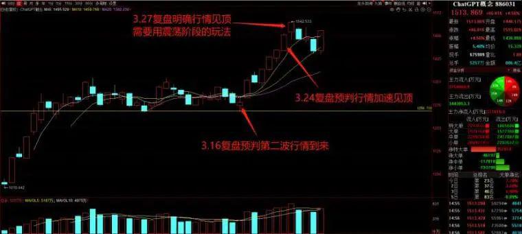 练就顶级高手的交易心态