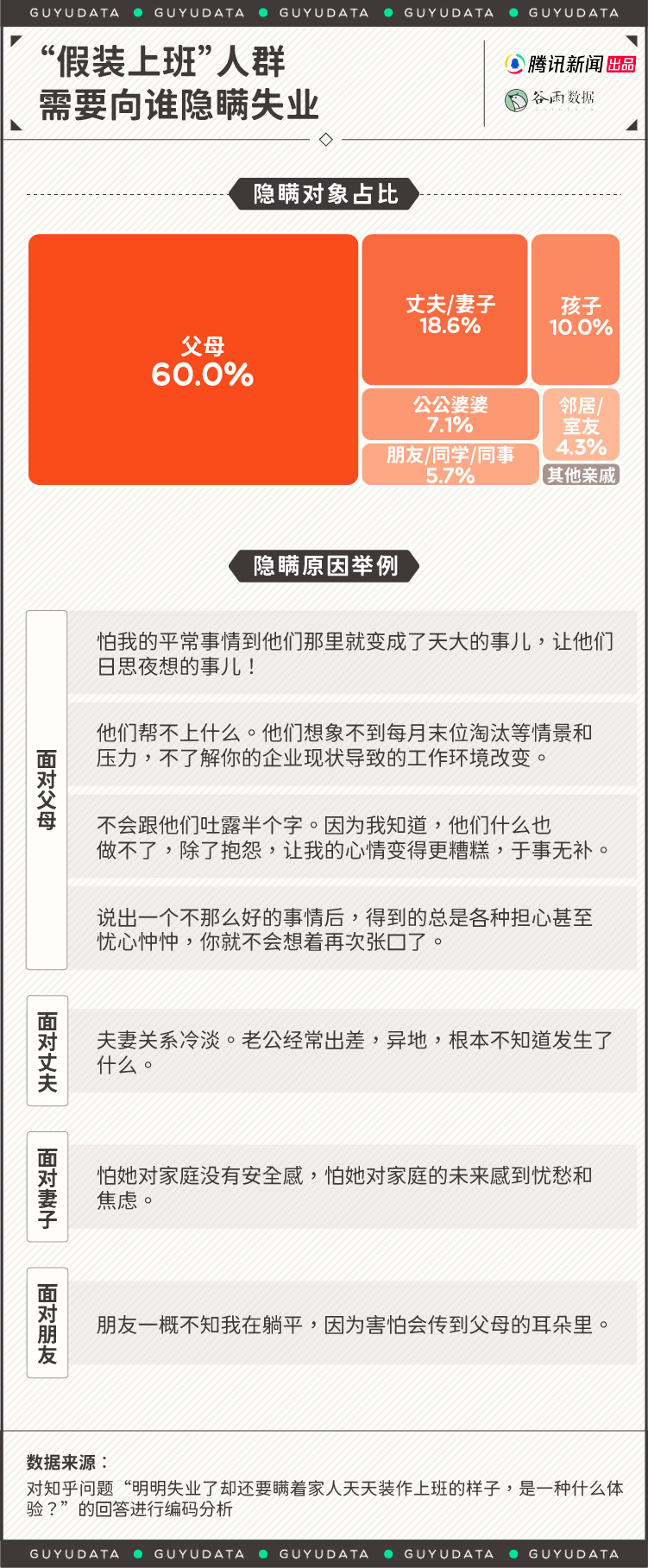 失业的年轻人假装上班：有人在公园坐一天，有人去超市蹭吃蹭喝