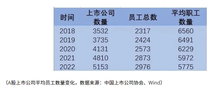 到底有多少青年人失业？