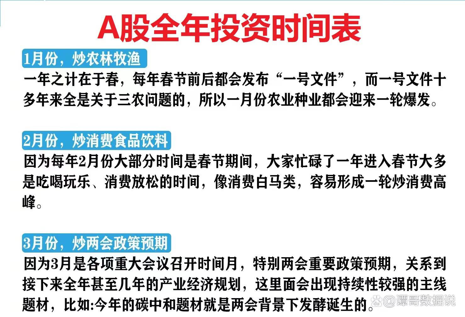 A股全年投资时间表