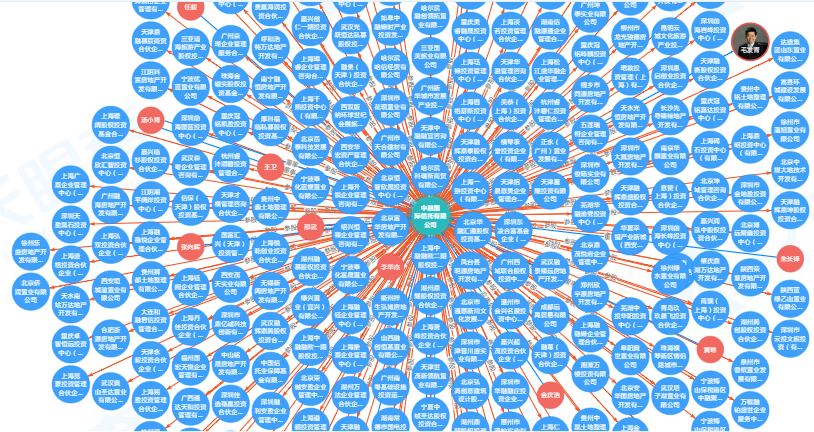 万亿民企中植系连爆16家上市公司,15万富人“一夜返贫”