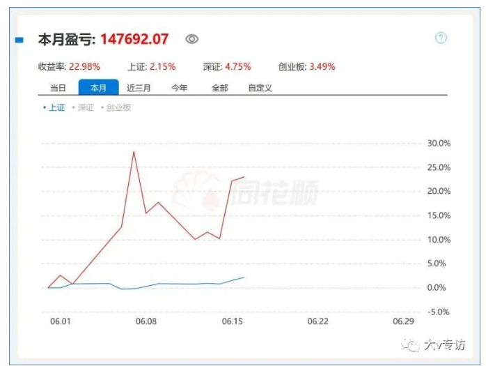 散户的通病及其治疗方案