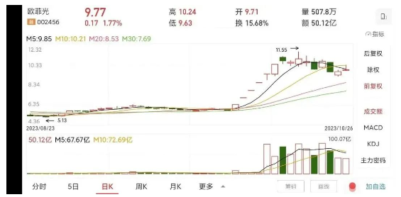 华为续命潮汕富豪