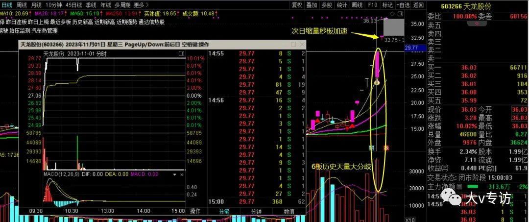 龙头的核心本质，90%的龙头股都遵循的市场规律