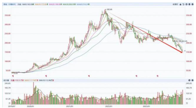 危机重重！宁德时代没了10000亿