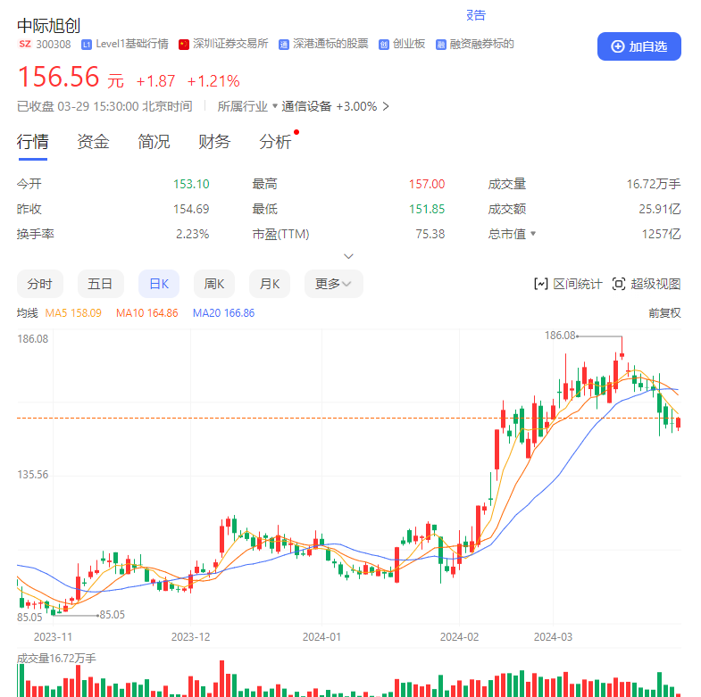 清华学霸，十年豪赌，一战狂赚千亿 （中际旭创）