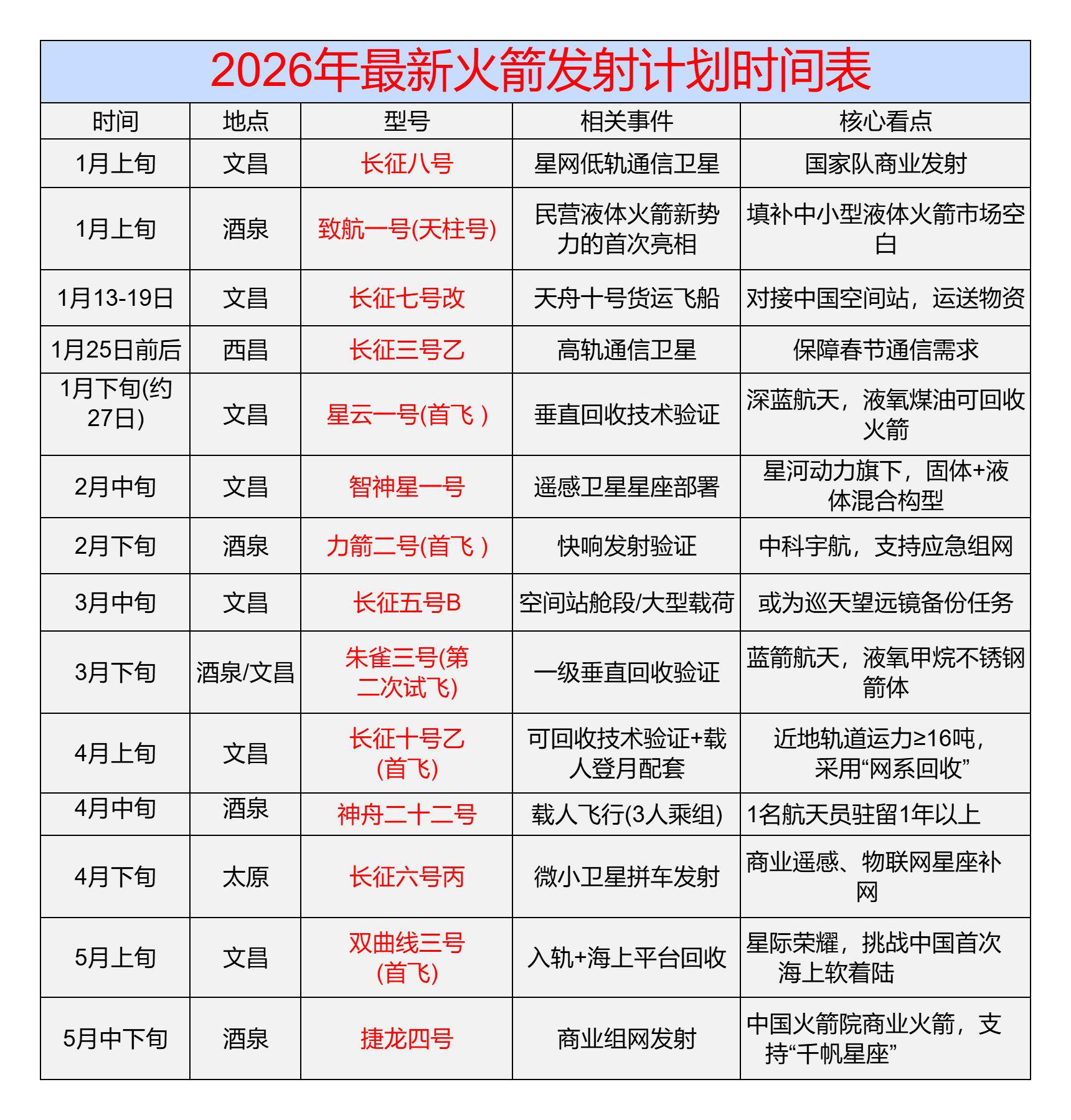 2026年商业航天最新火箭发射计划时间表