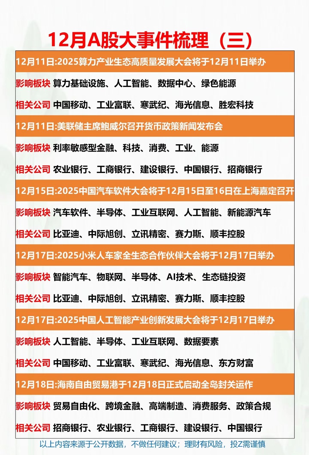 12月财经大事件