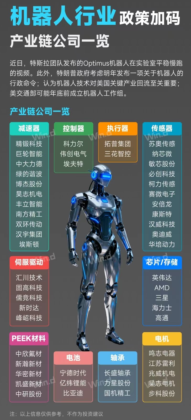 机器人行业产业链公司一览